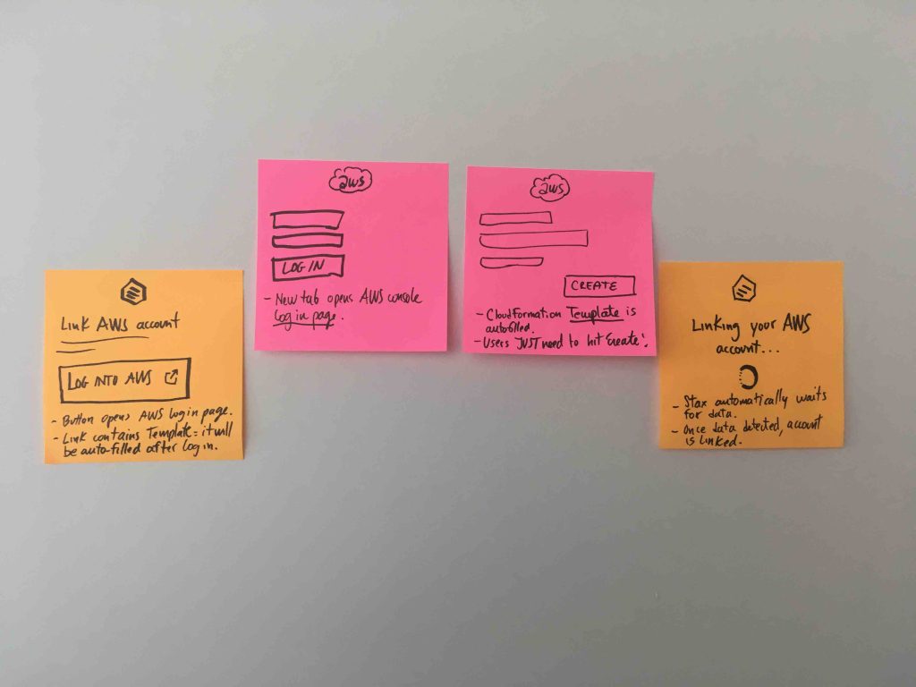 image of post its with new flow