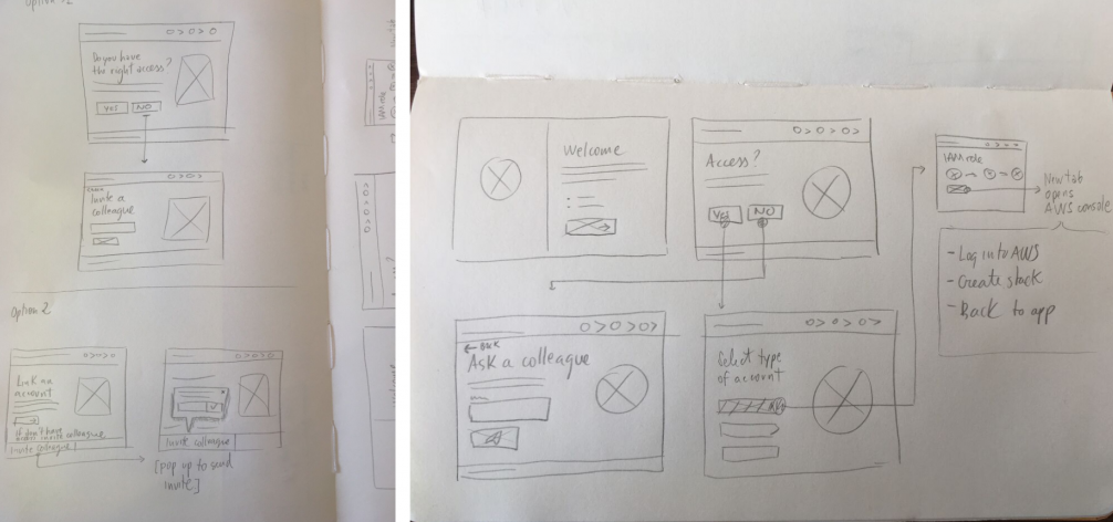 image of notebook with sketches